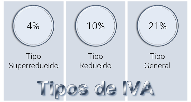 Tipos de IVA en España Blog ALTAI Soft